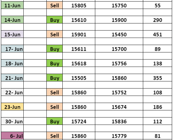 ort 5 - ORT - Option Reversal Trick