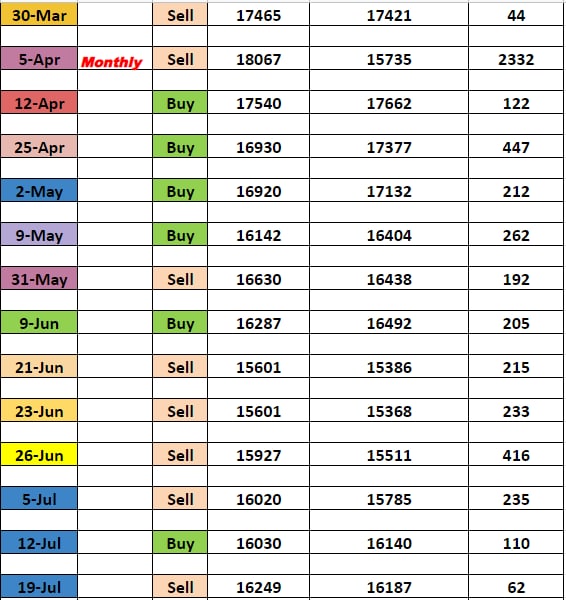ort image 1 - ORT - Option Reversal Trick