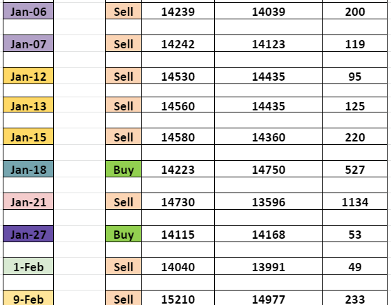 ort2 - ORT - Option Reversal Trick