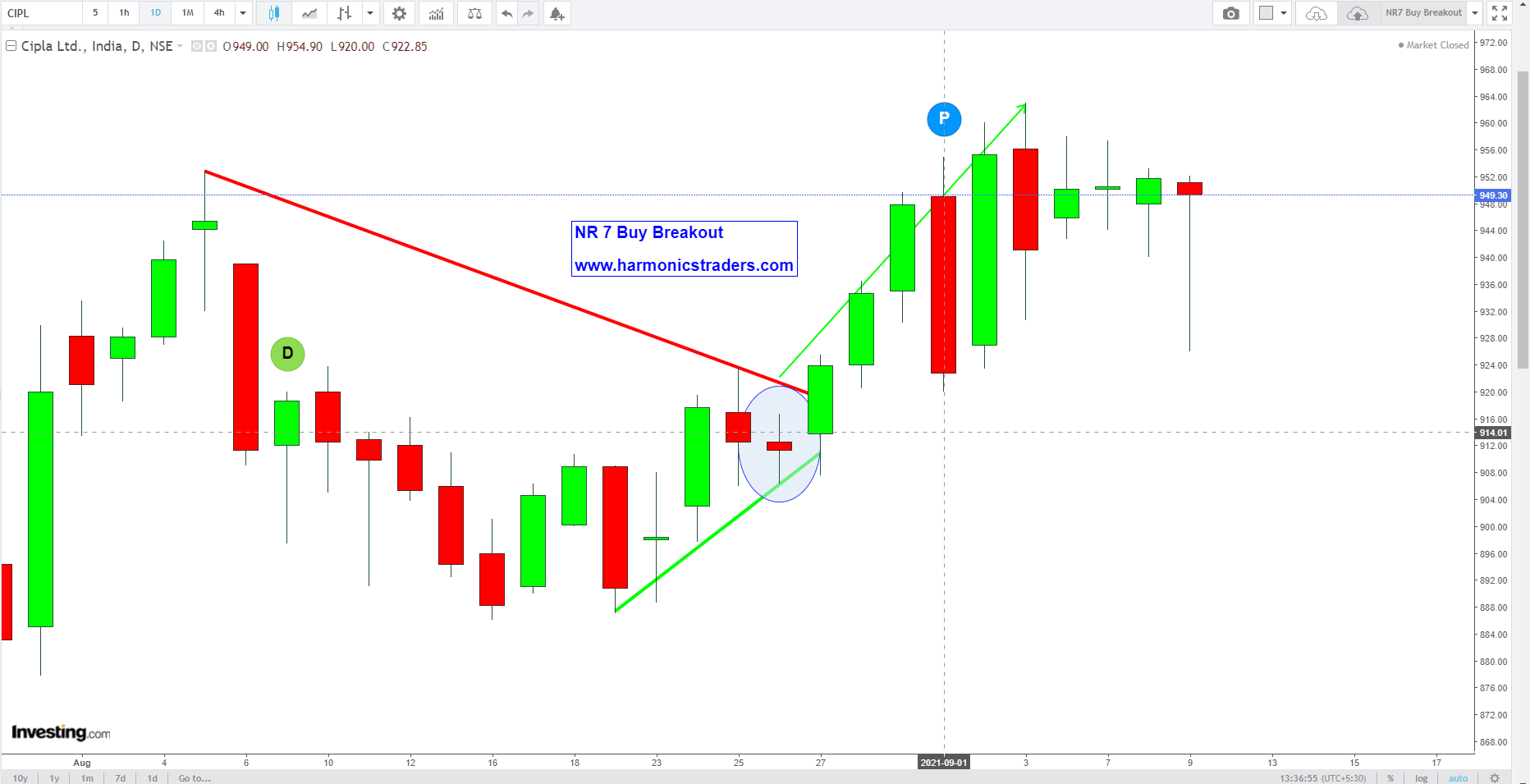 NR7BuyBreakout - NR Trading Strategy