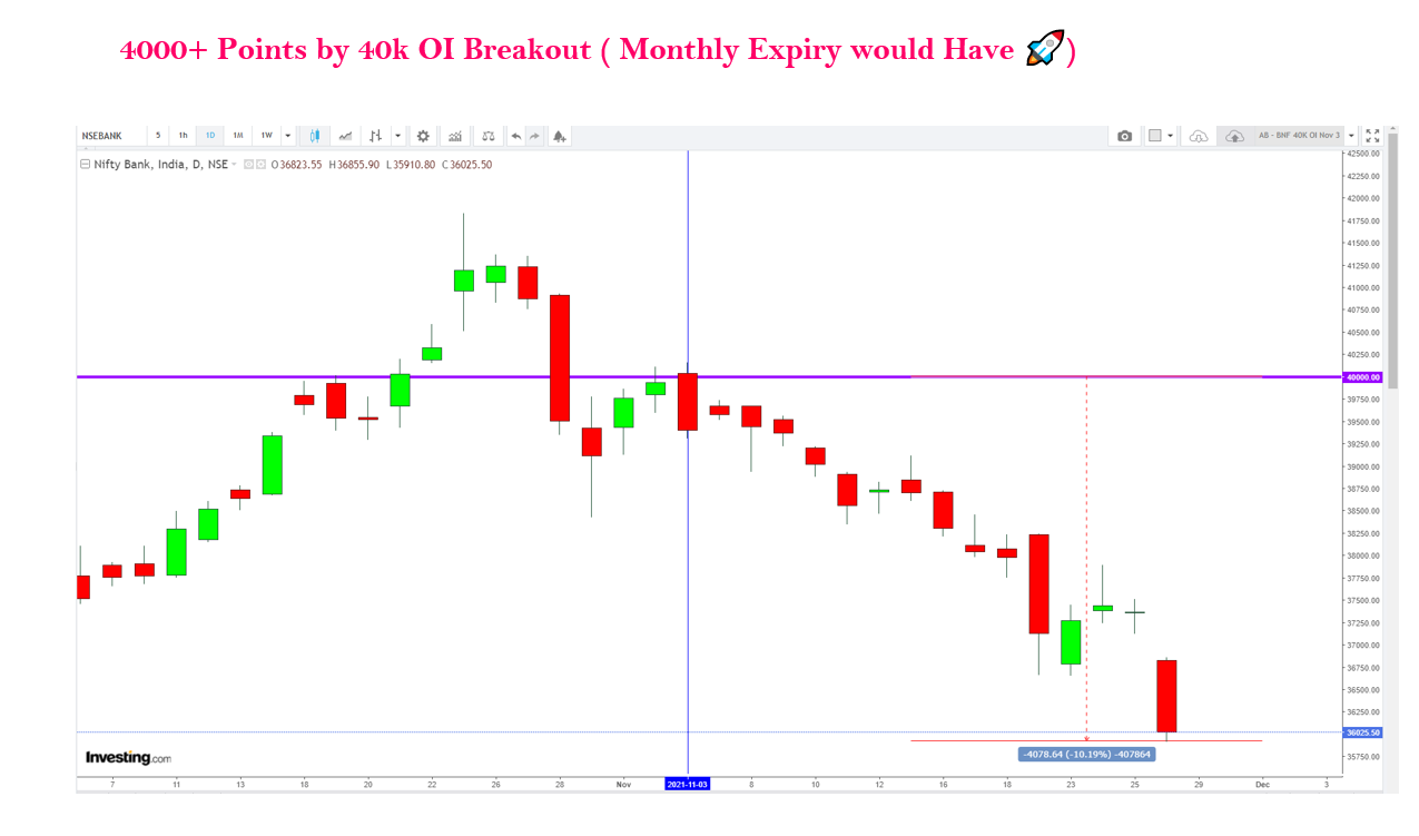BNF40kOI - Open Interest - Reversals and Breakouts