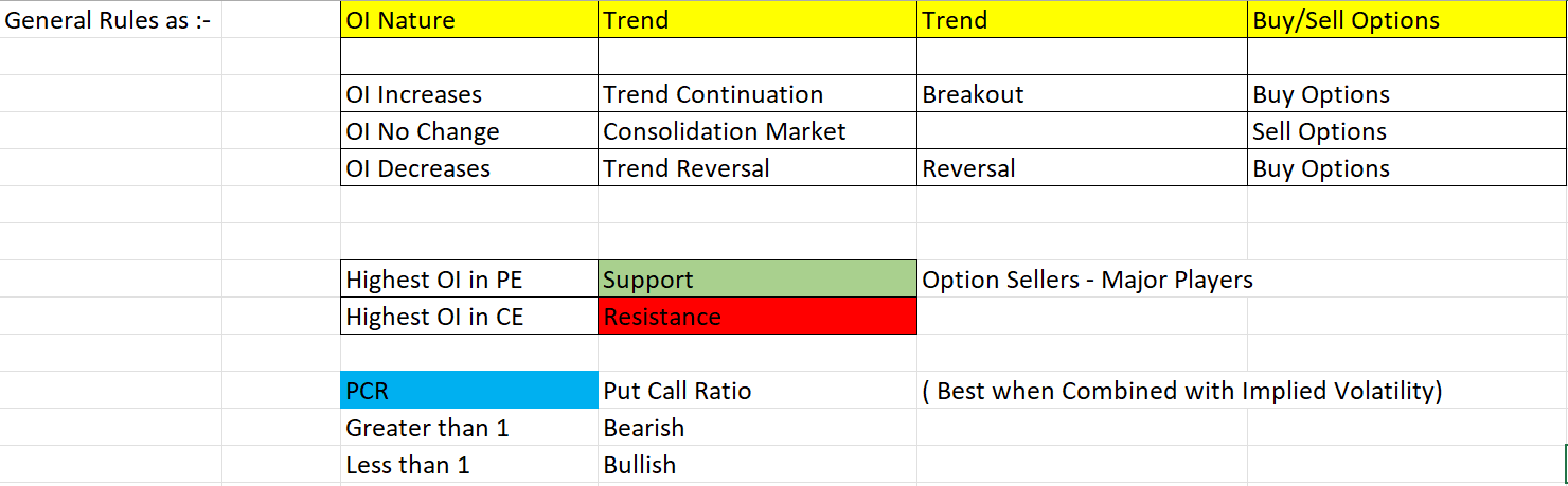 OI - Open Interest - Reversals and Breakouts