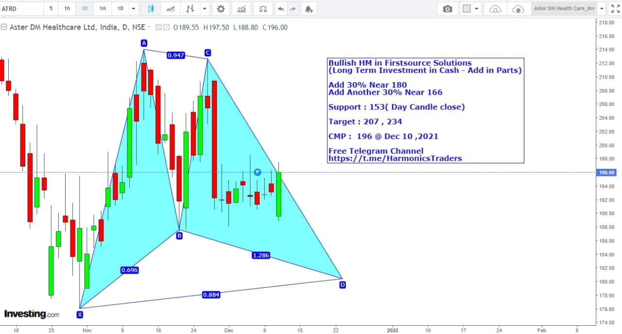 Aster Investment - ASTER DM HEALTHCARE LTD INVESTMENT