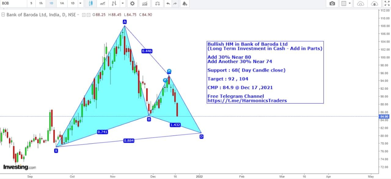 Bank of baroda - BANK OF BARODA LTD