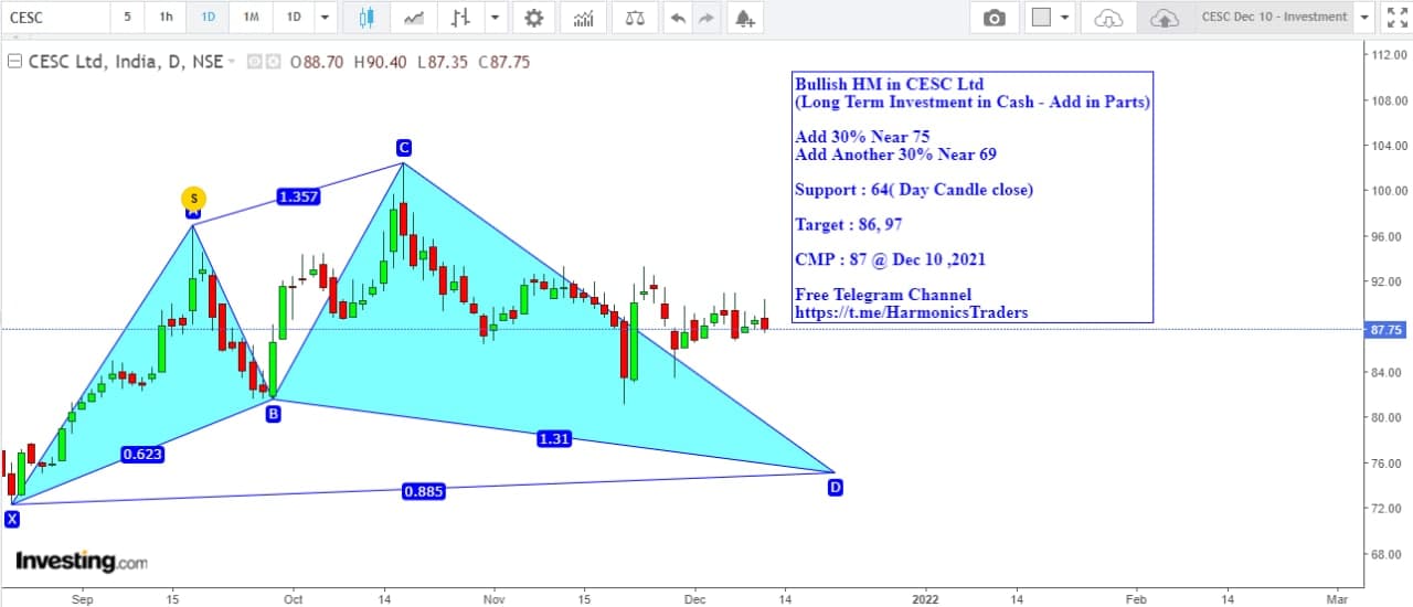 CESC - CESC INVESTMENT