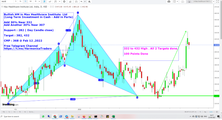 1 - Max Healthcare Institute Ltd