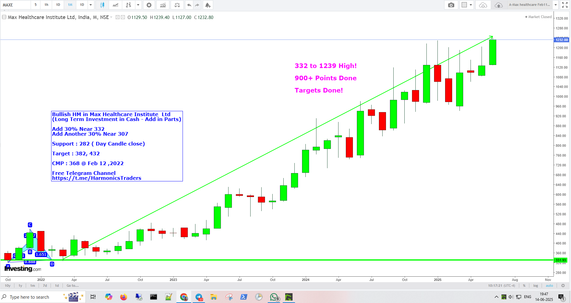 2 - Max Healthcare Institute Ltd