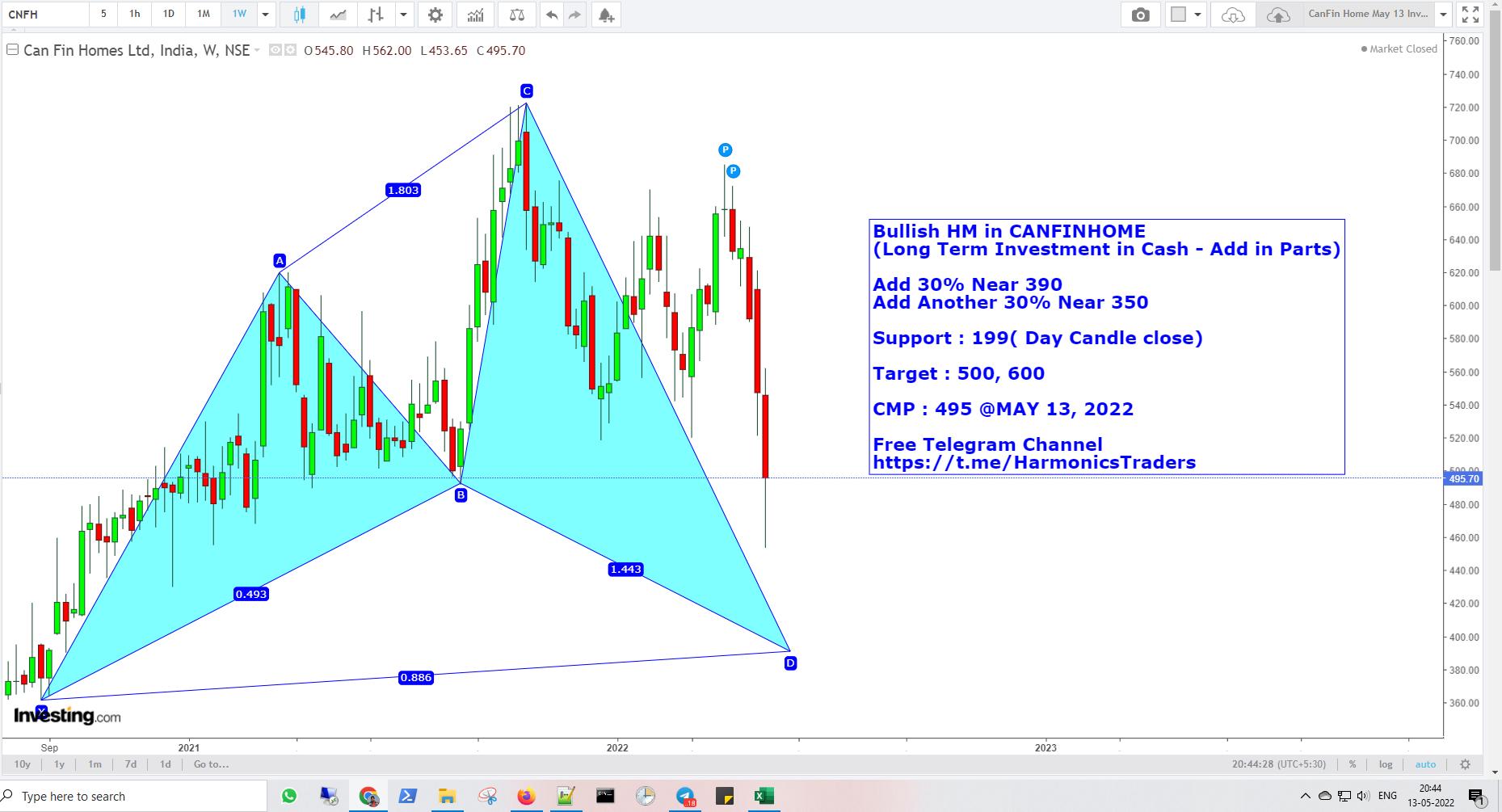 CanfinHome - CanfinHomes Harmonics Investment