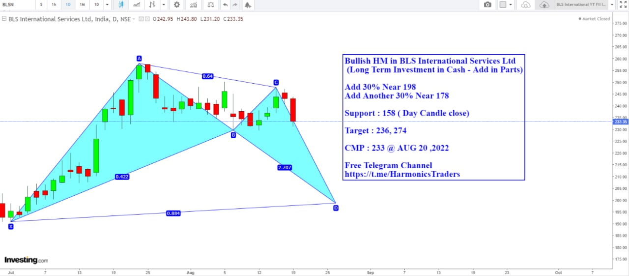 BLSN - BLSN Harmonics Investment