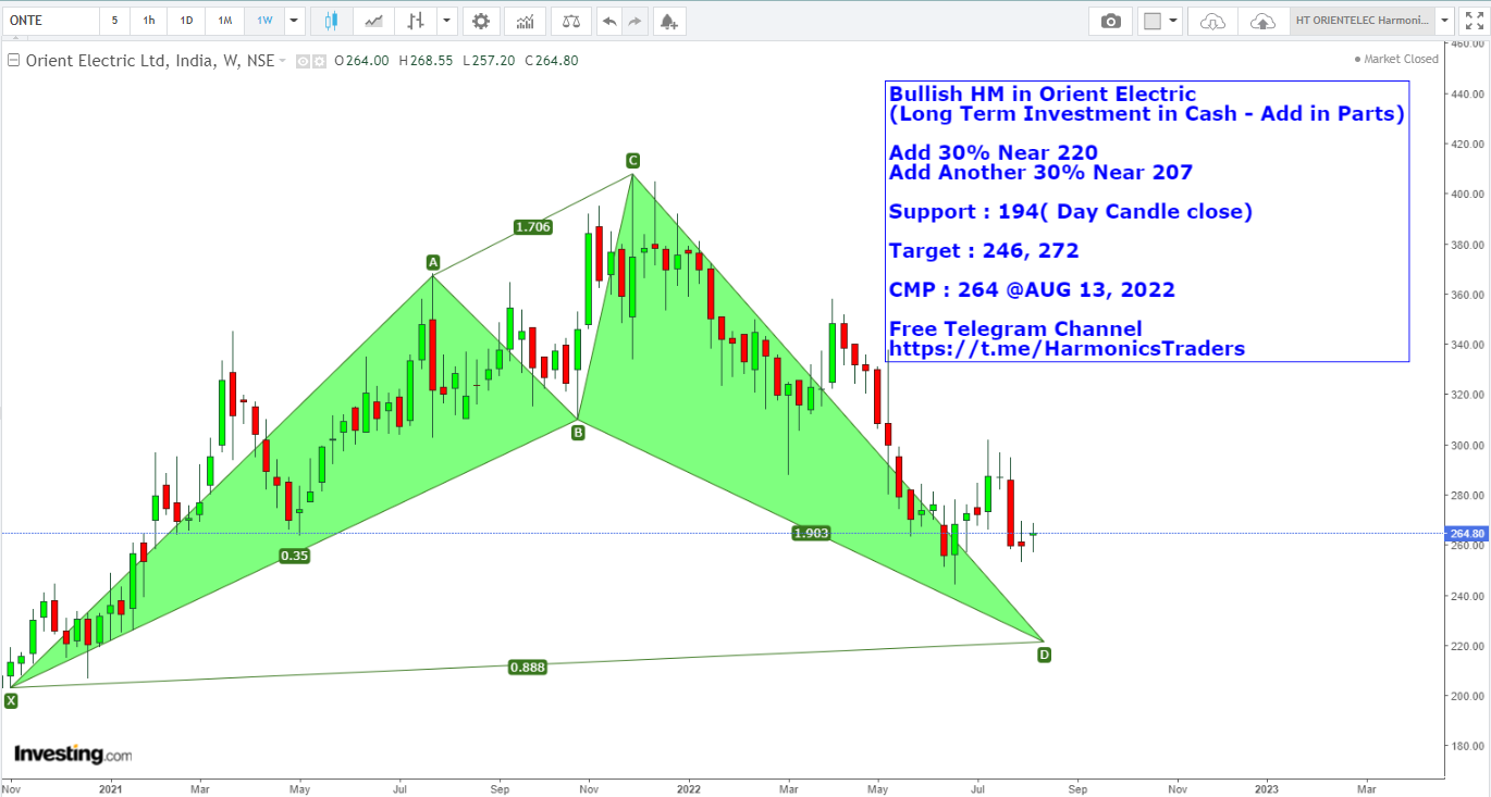 orient Electric inv - Orient Electric Ltd Harmonics Investment