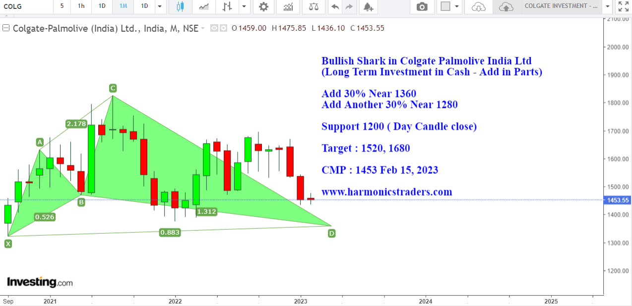 COLPAL - COLGATE PALMOLIVE INDIA LTD