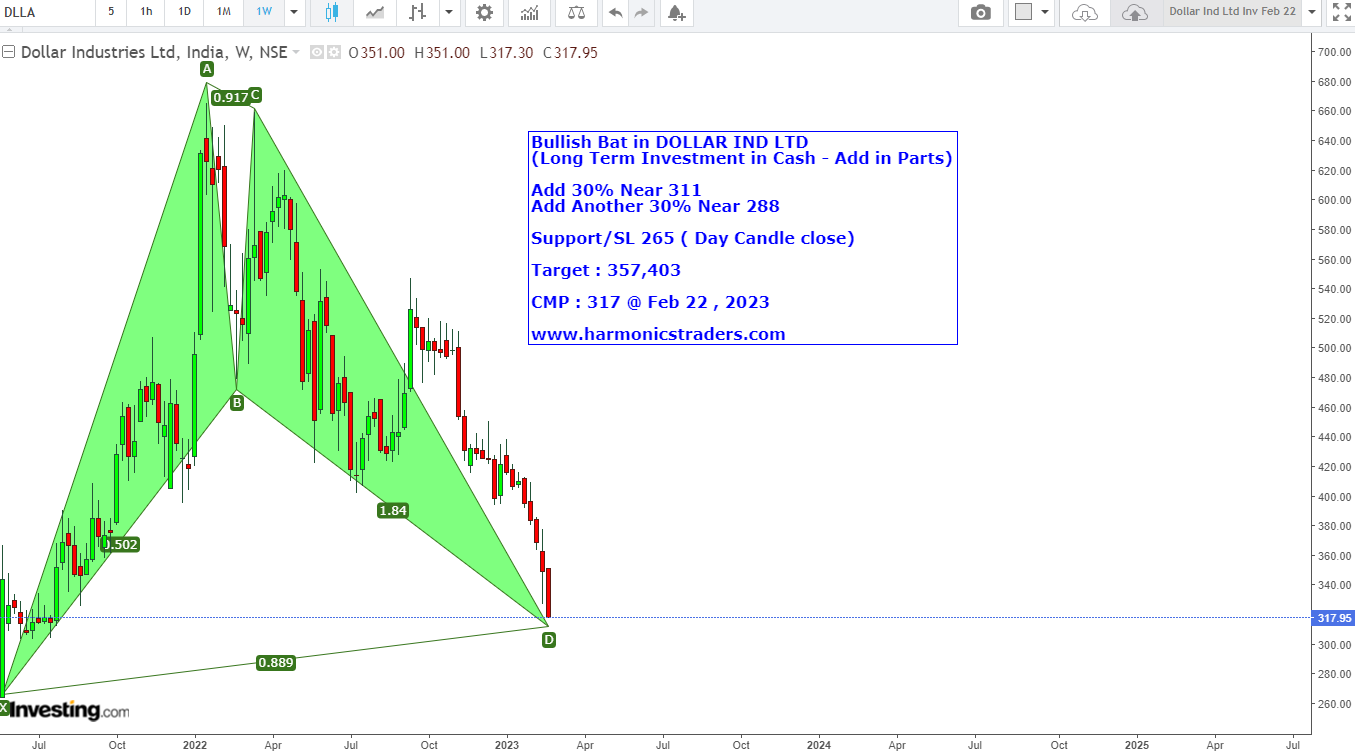 Dollar Inv - Dollar Industries Ltd