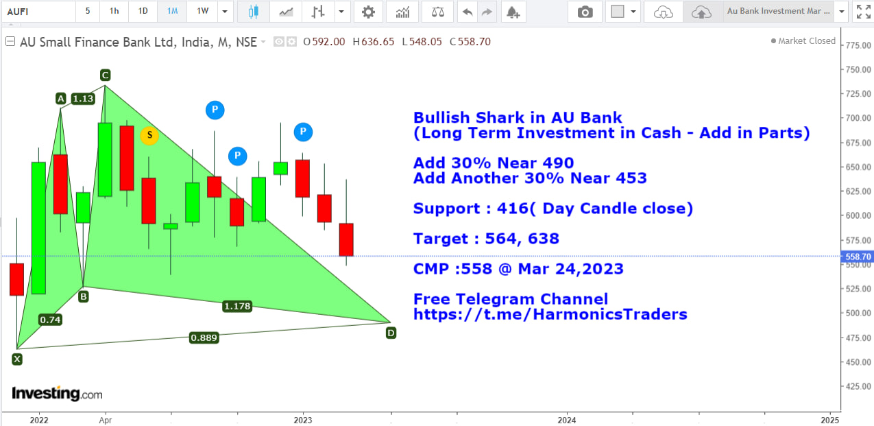 2 - AU Small Finance Bank Ltd