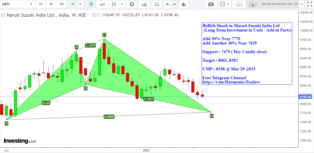 MARUTI - MARUTI SUZUKI INDIA LTD