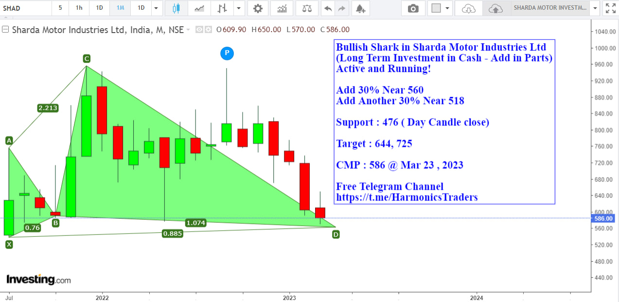 SHARDA MOTOR INDUSTRIES LTD - SHARDA MOTOR INDUSTRIES LTD