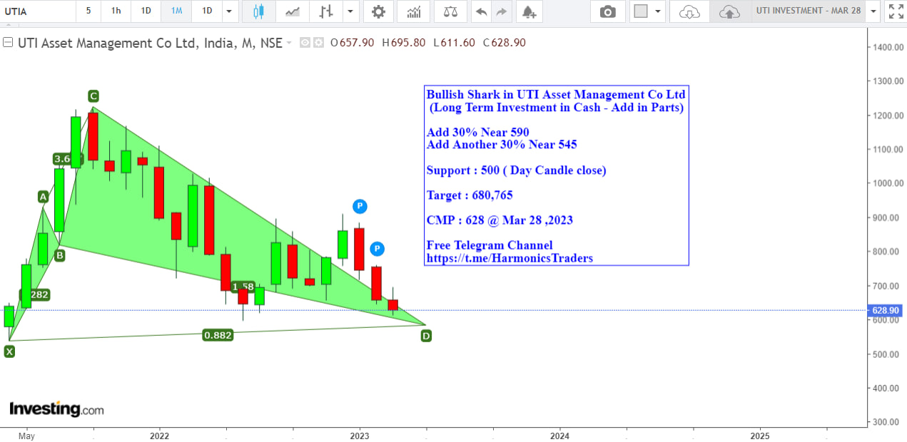 UTI 1 - UTI ASSET MANAGEMENT CO LTD