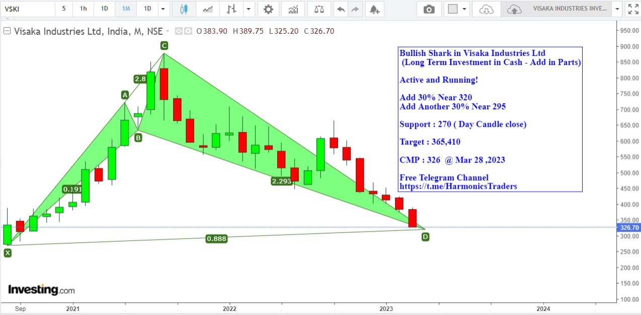 VISAKAN - VISAKA INDUSTRIES INDIA LTD