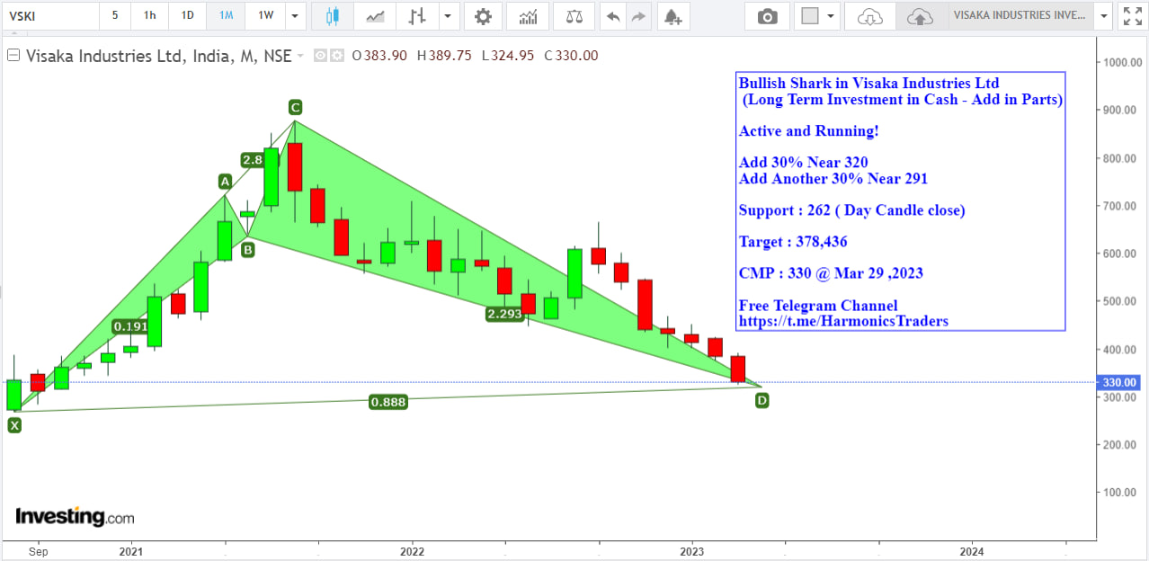 VISAKANIND - VISAKA INDUSTRIES INDIA LTD