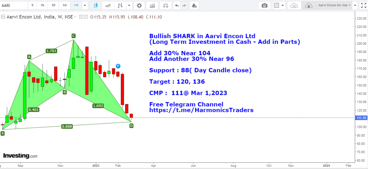 aarvi - Aarvi Encon Ltd