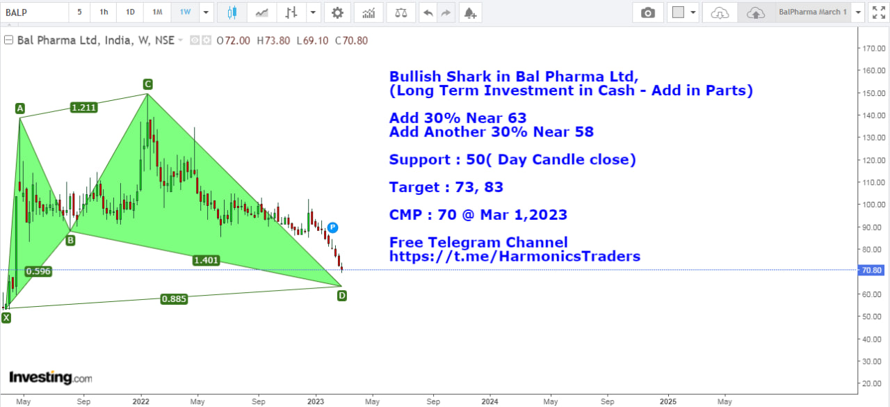 bal - Bal Pharma Ltd