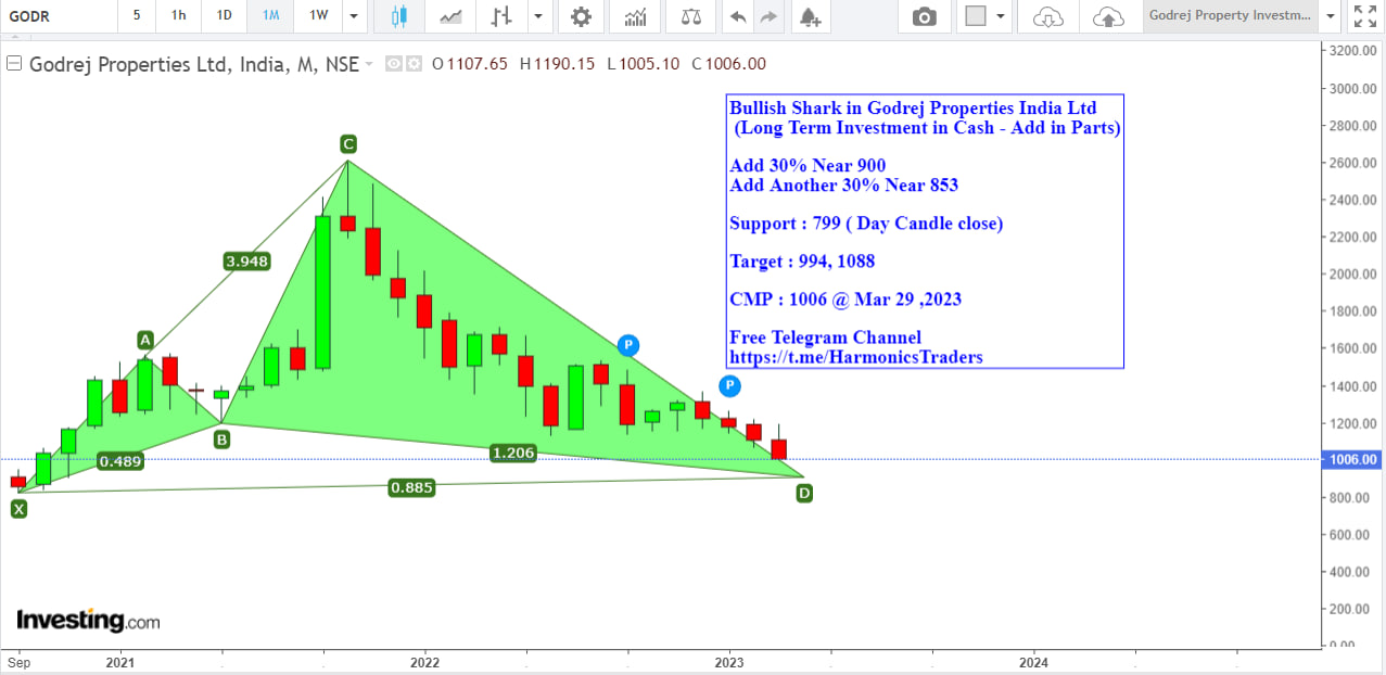 godrejpro - GODREJ PROPERTIES INDIA LTD