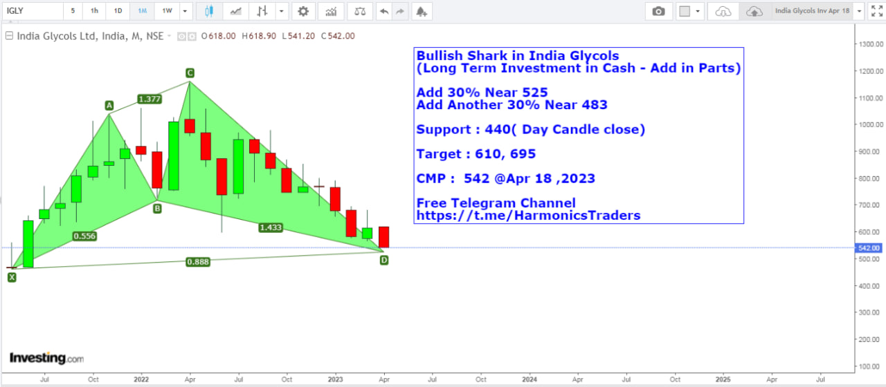 in - India Glycols Ltd