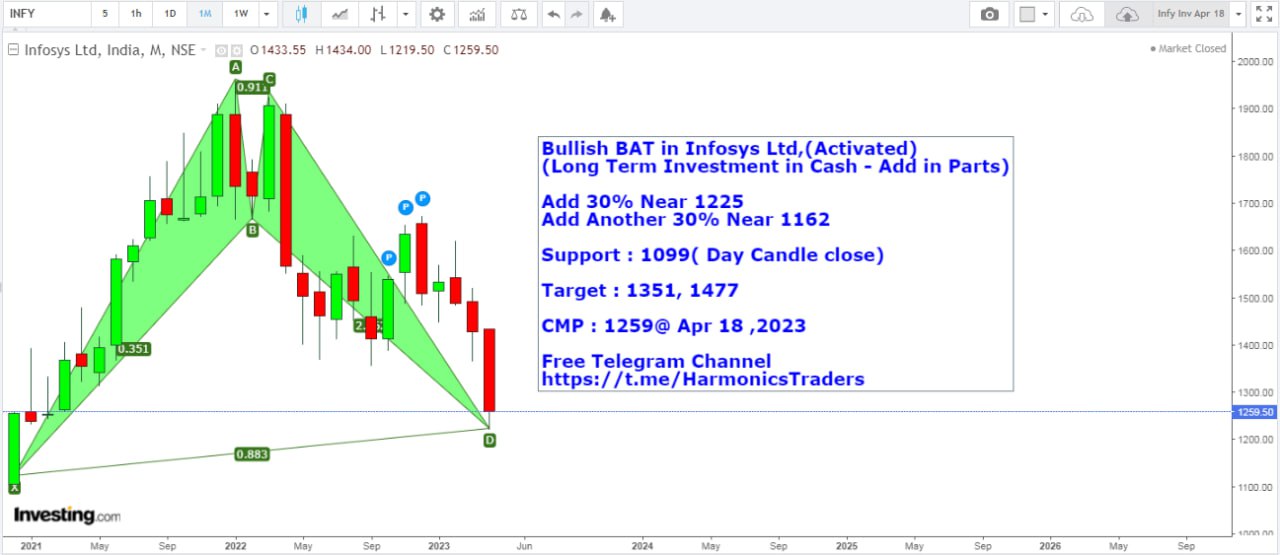 infy 1 - Infosys Ltd