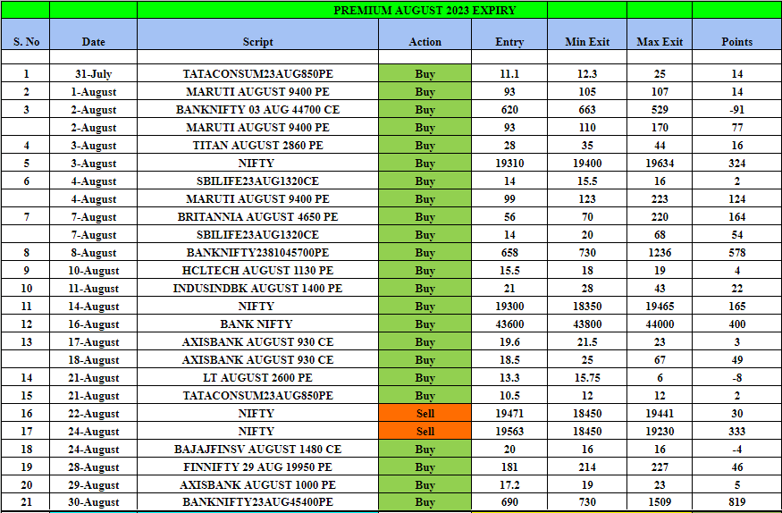 PRE AUG 23 - HTPREMIUM