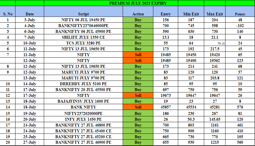 PRE JULY 23 - HTPREMIUM