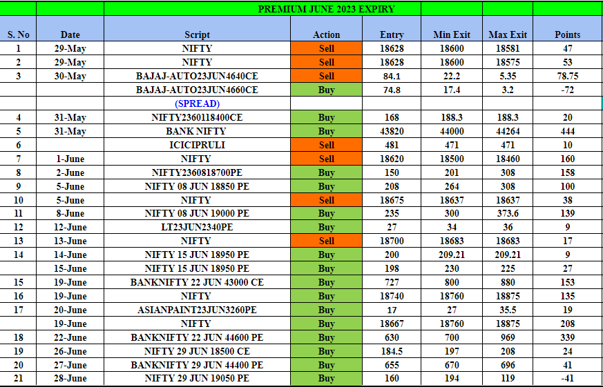 PRE JUNE 23 - HTPREMIUM