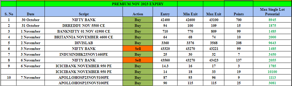 PRE NOV 1 - HTPREMIUM