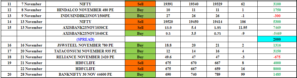 PRE NOV 2 - HTPREMIUM