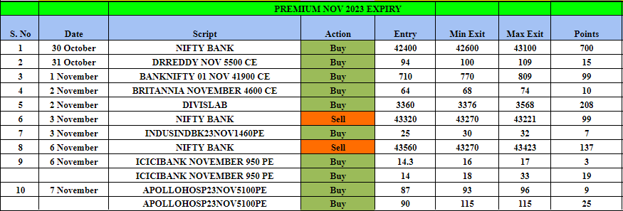 PRE NOV 23 - HTPREMIUM