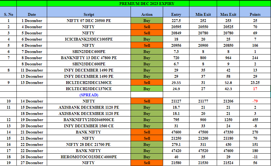 PREMIUM DEC23 - HTPREMIUM
