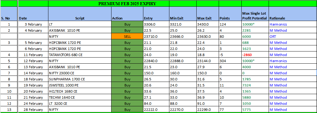 PREM FEB - HTPREMIUM