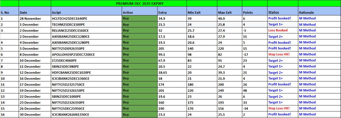 Prem Dec 2 - HTPREMIUM
