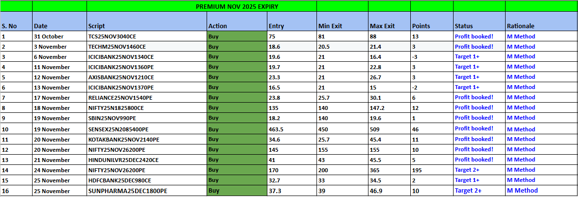 Premium Nov - HTPREMIUM