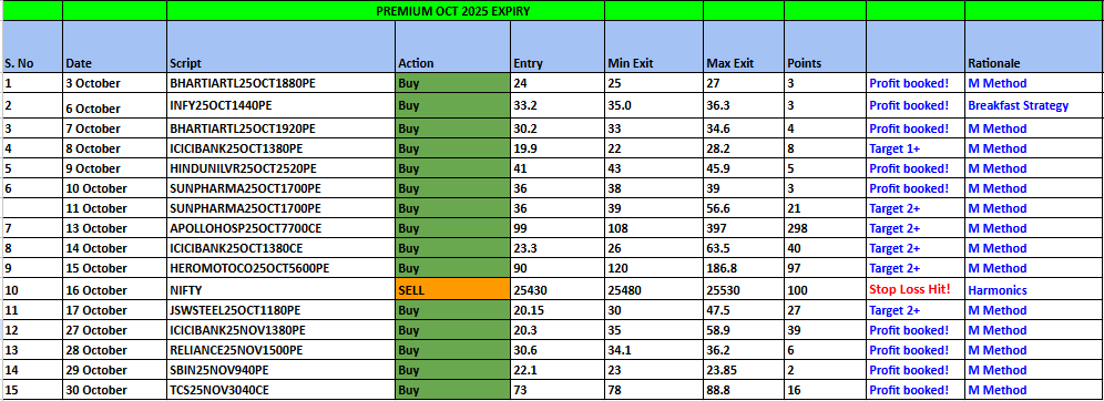 Premium Oct - HTPREMIUM