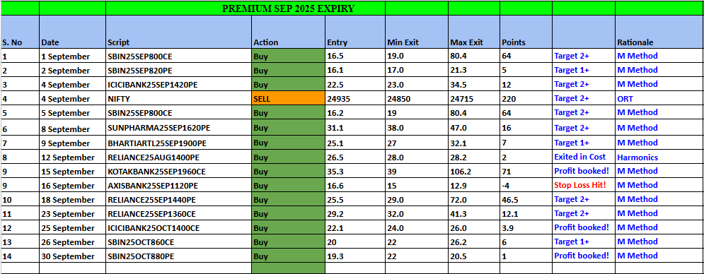 Premium Sep - HTPREMIUM