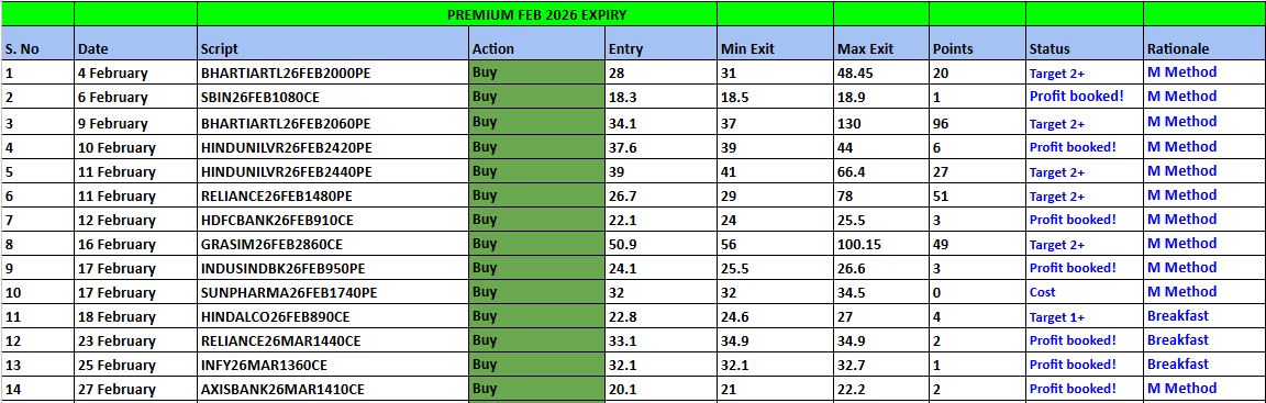 February 2026 Premium Summary