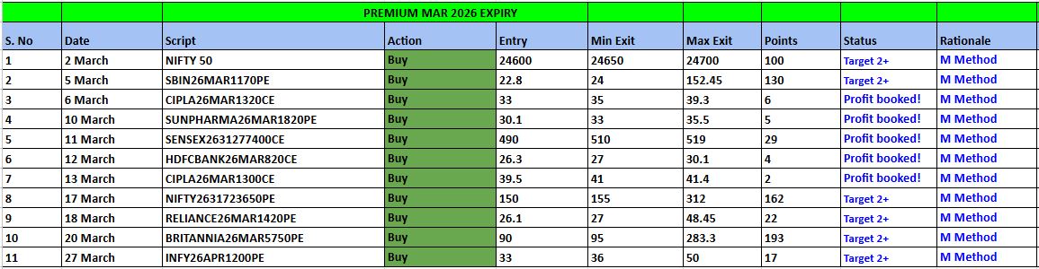 March 2026 Premium Summary