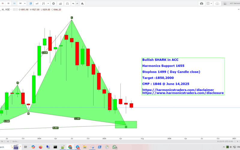 ACC 800x500 - ACC - Harmonics Support