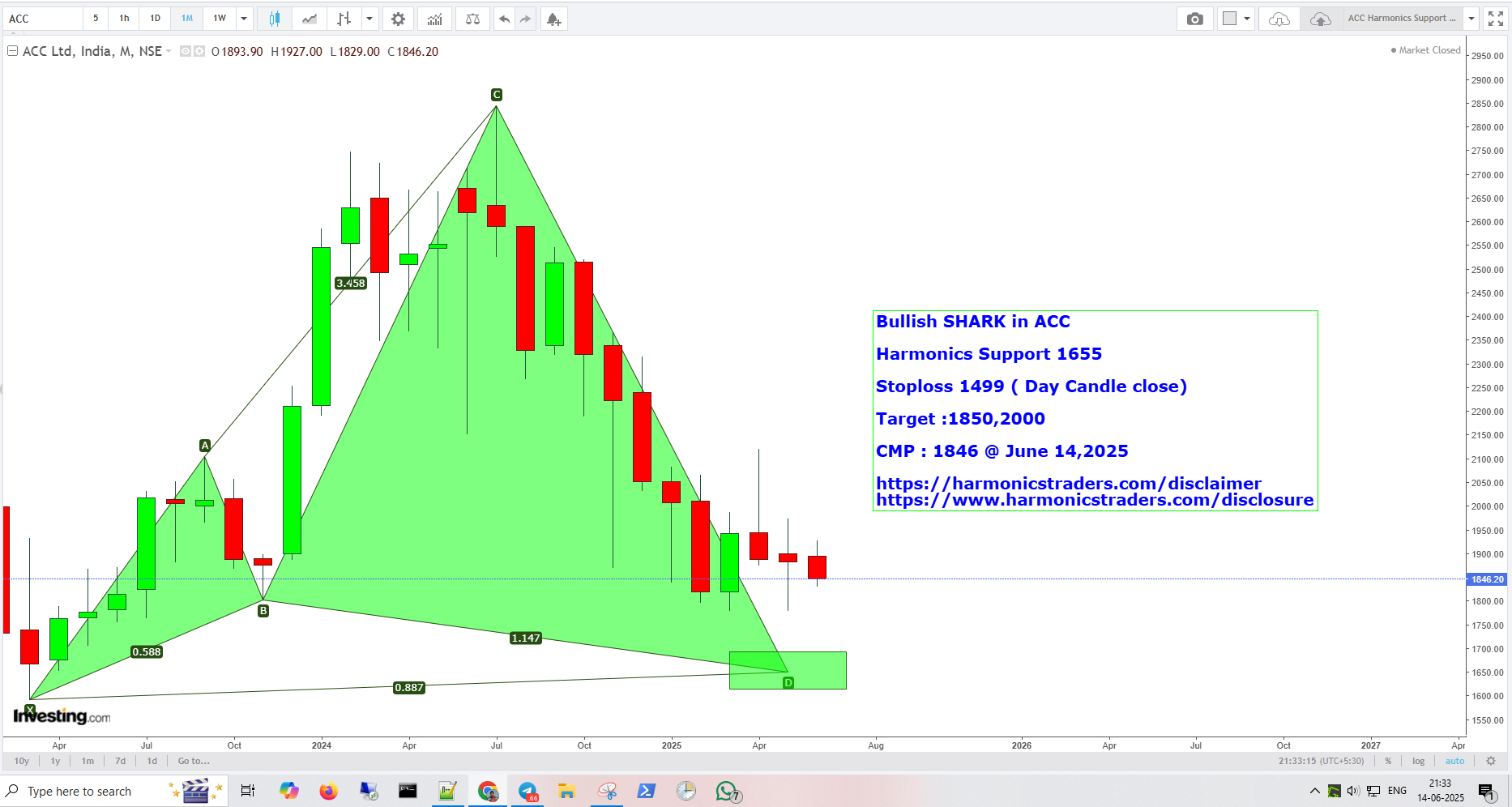 ACC - ACC - Harmonics Support
