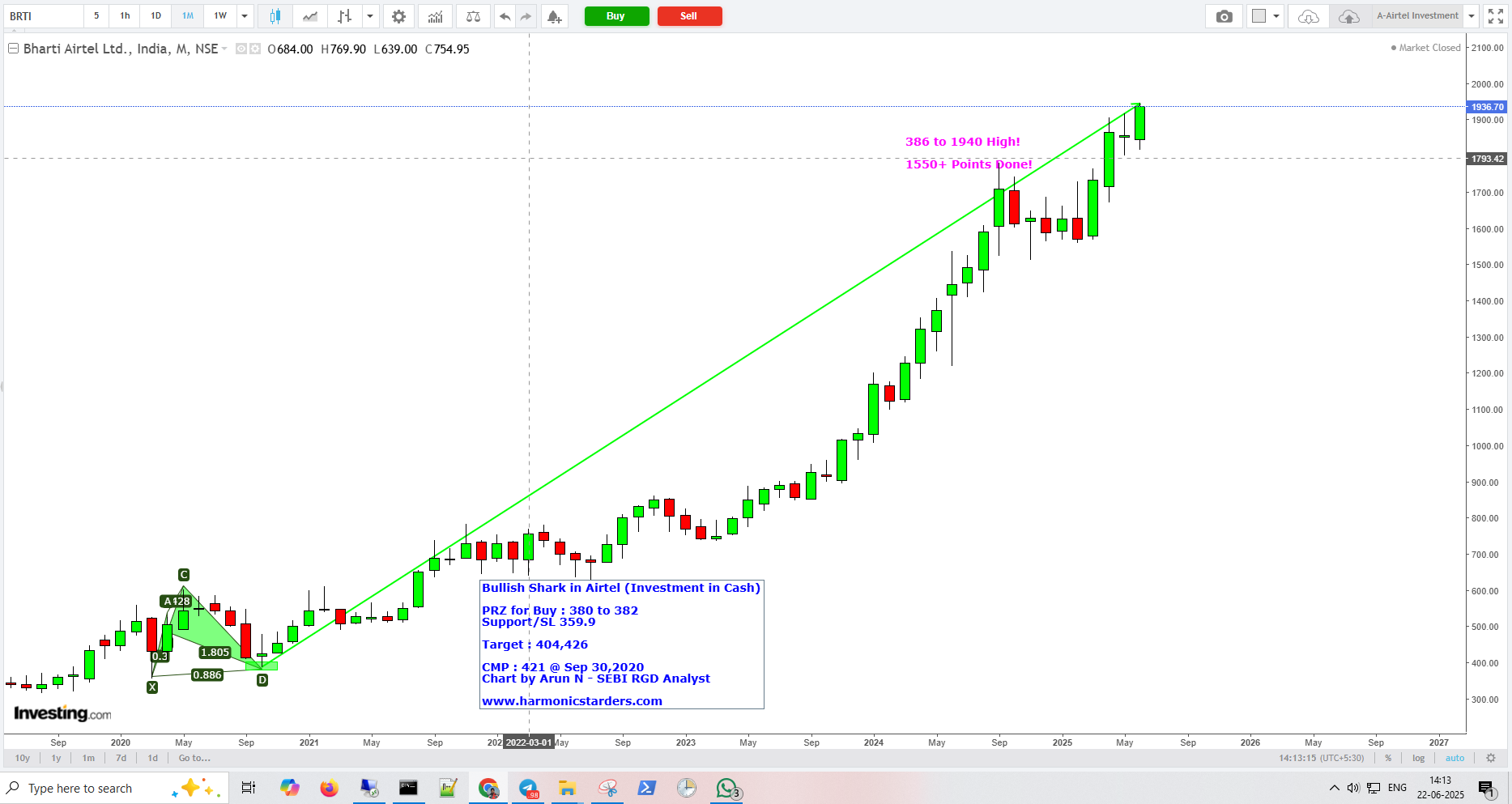 Airtel1940 - Airtel - Bullish Harmonics