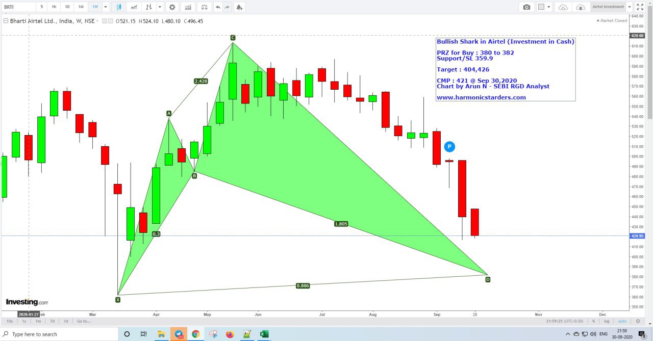 Airtel386 - Airtel - Bullish Harmonics