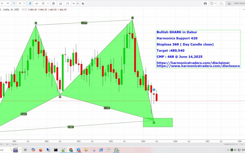 Dabur 800x500 - Dabur - Harmonics Support