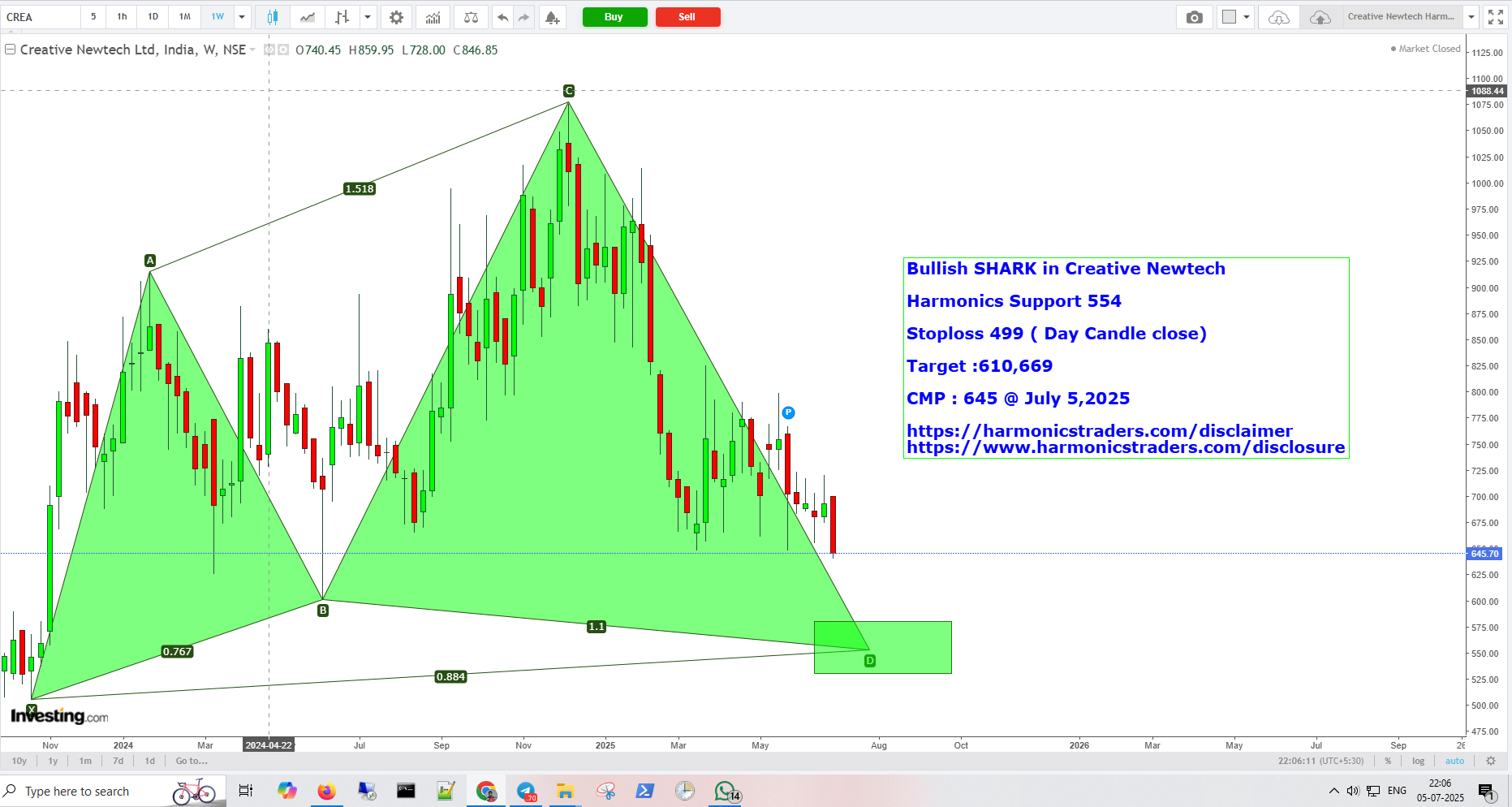 CreativeNewtech - Creative Newtech- Harmonics Support