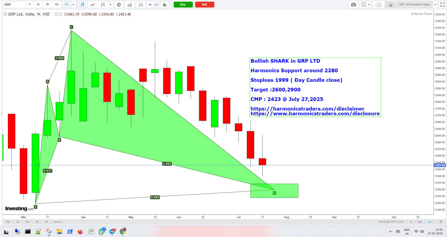 GRP - GRP Ltd - Harmonics Support