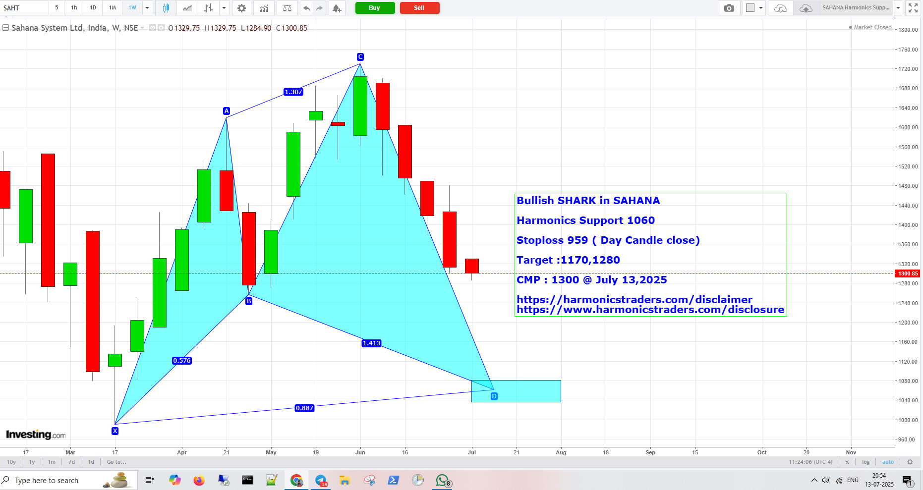 Sahana - SAHANA - Harmonics Support