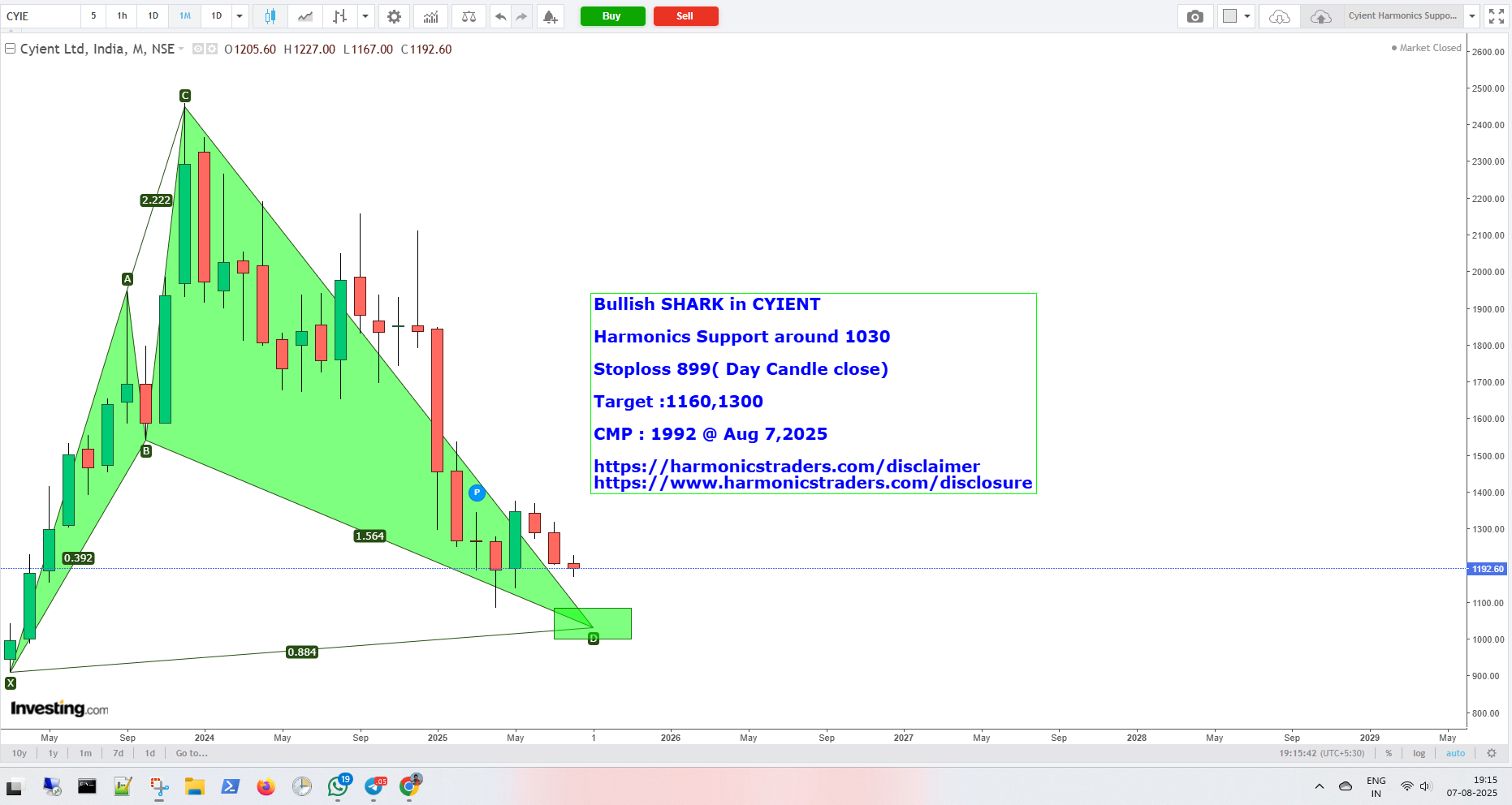 Cyient - CYIENT - Bullish Harmonics